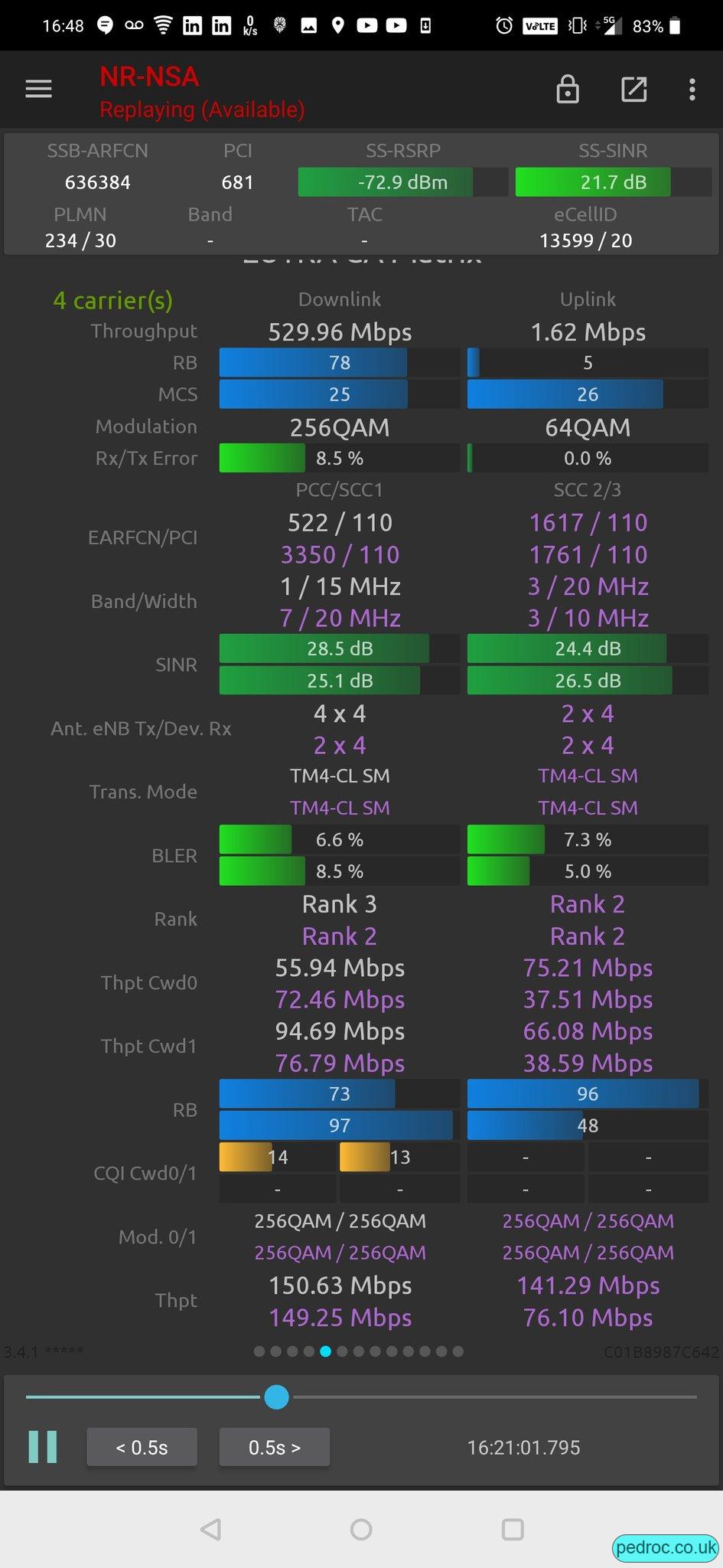 4G field test performance on the BT/EE Ericsson 5G site.