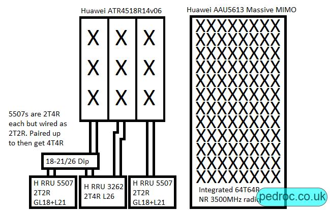 Schematic of EE 5G Massive MIMO AAU5613