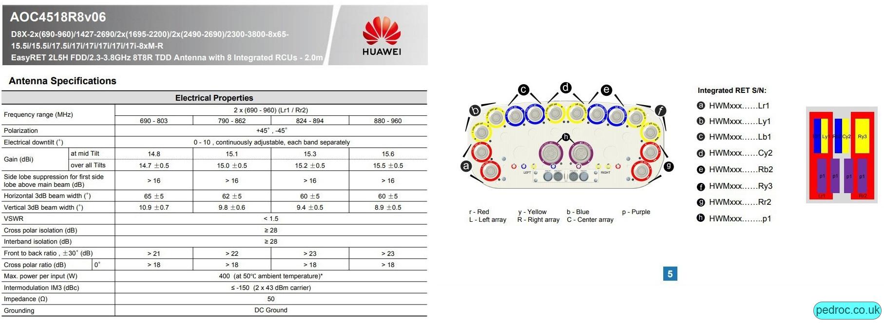 Specifications for the Huawei AOC 4518R8v06 antenna used for EE 8T8R 5G.