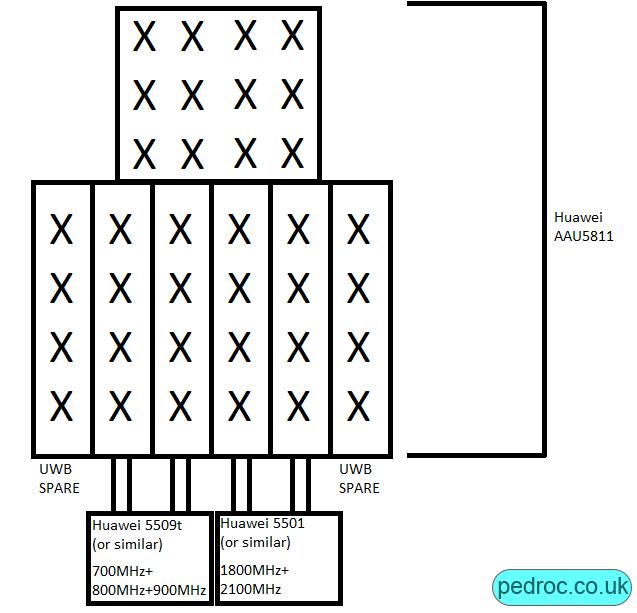 Eir Huawei AAU5811 Schematic