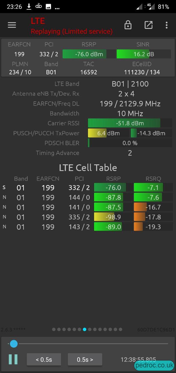 O2 UK L21 10MHz