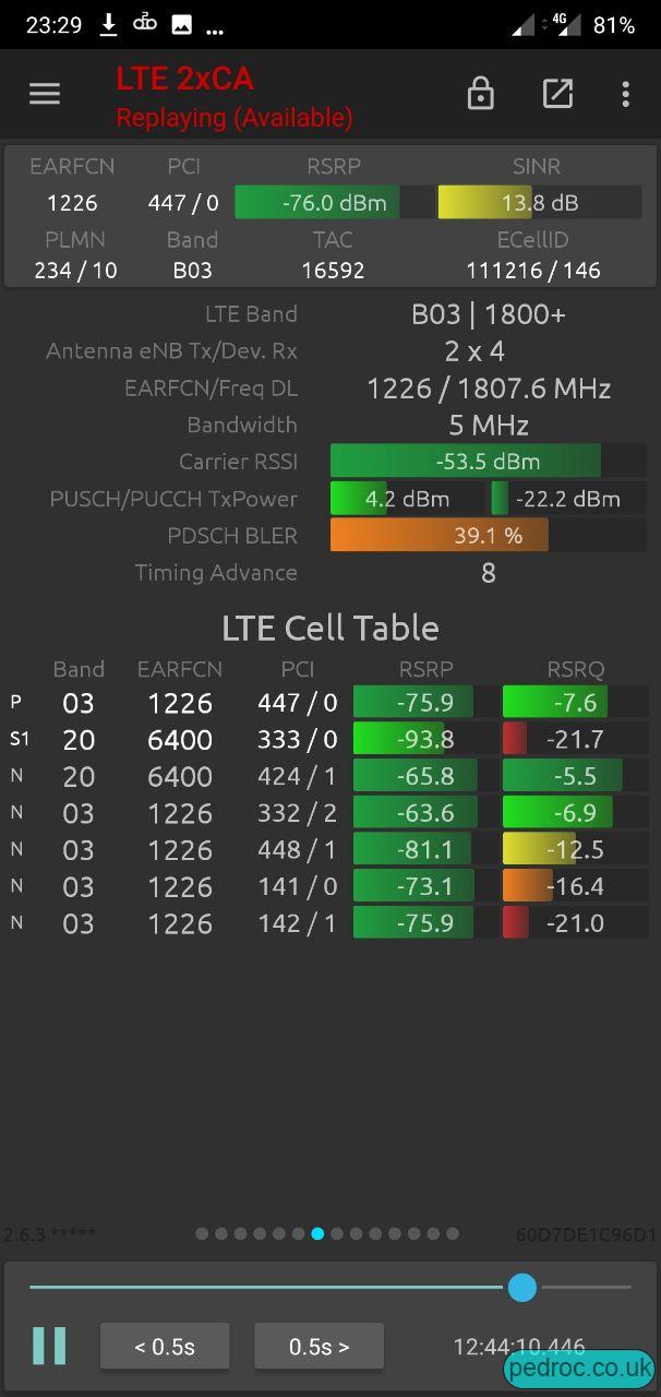 O2 UK 2CA