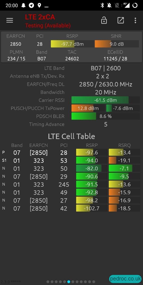 Vodafone 1+7+20 CA