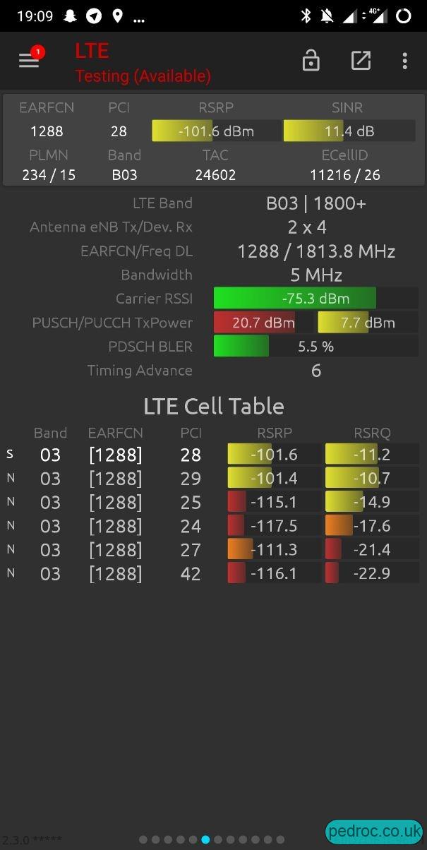 Vodafone Band 3 - EARFCN 1288