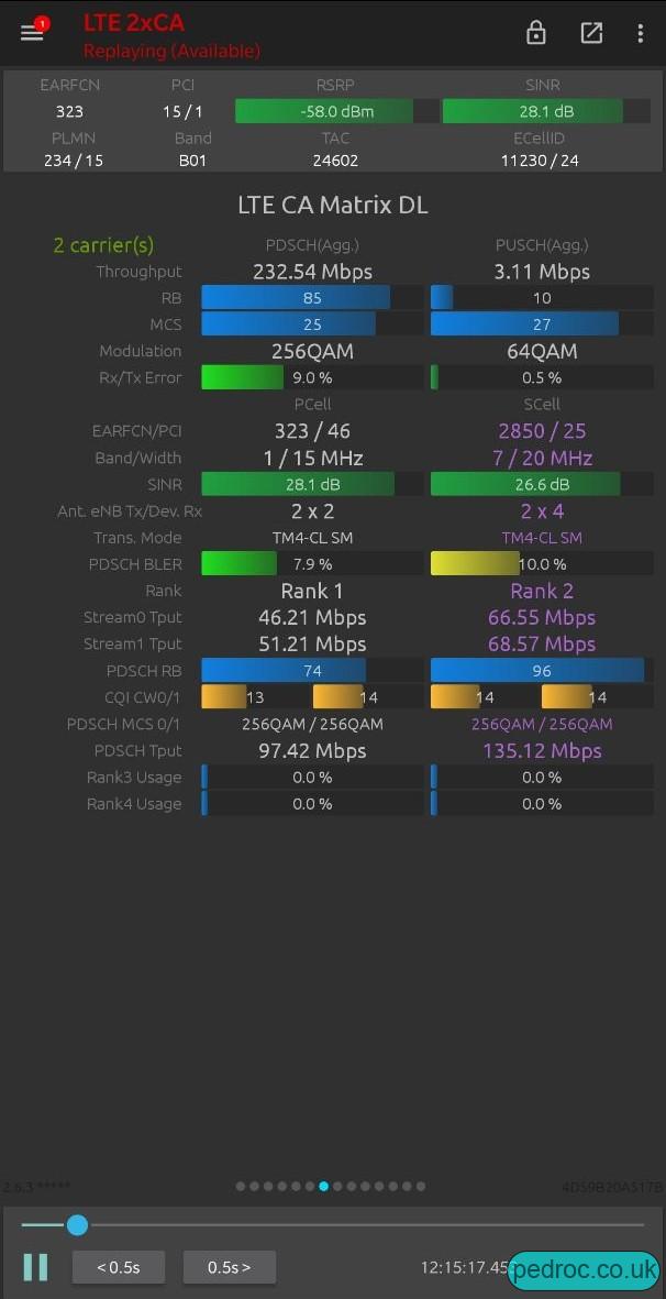 Vodafone B38 Massive MIMO achieving TM8