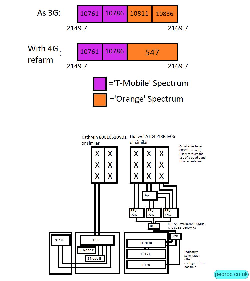 EE 4G 2100MHz process and mast schematic