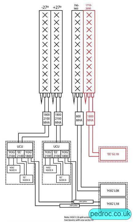 Six Sector EE and 3 Mast schematic