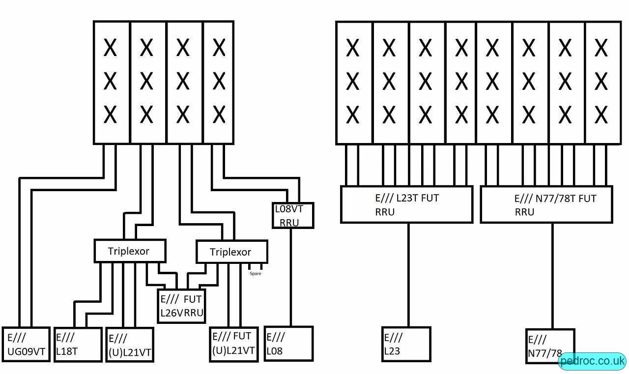 Schematic of O2 Hosted Beacon Site on Pryme Street, Hull