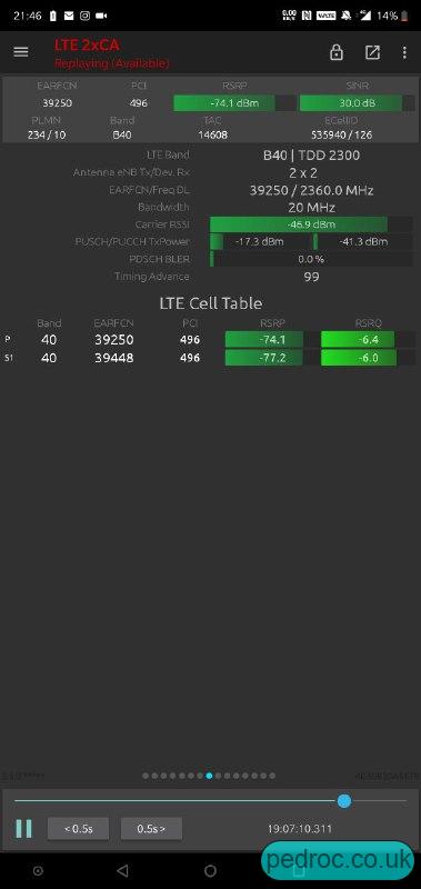 O2's 2300MHz carriers on Jubilee Line DAS