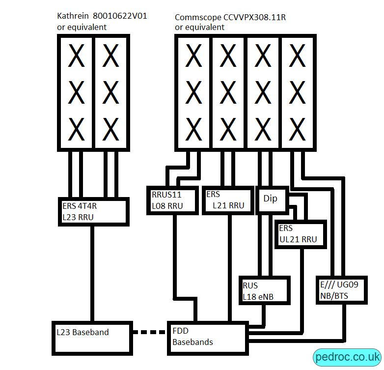 Antenna Schematics for the 2300MHz masts