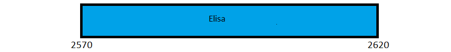 2600MHz (Band 38 [TDD] Spectrum owned by Elisa in FInland.