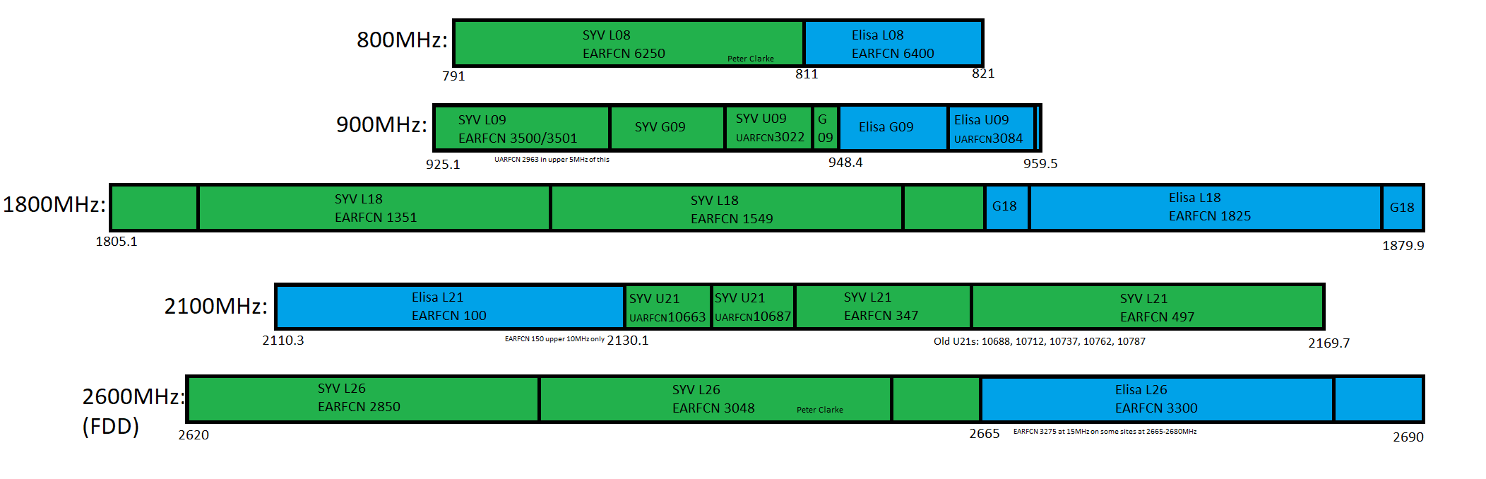 SYV Area Spectrum in Finland