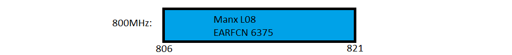 Manx Telecom 800MHz LTE/4G spectrum