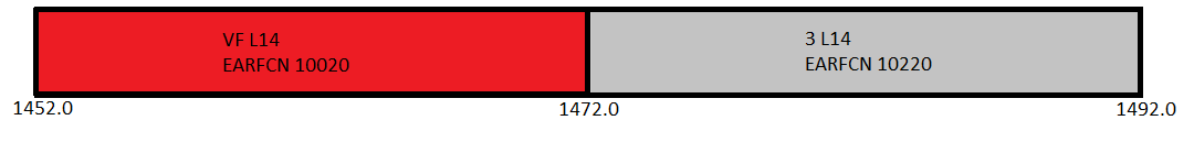 Image of B32 spectrum in the UK