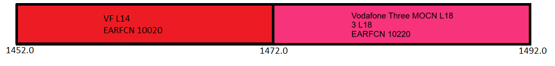 Supplementary Downlink (band 32) Spectrum use in the UK