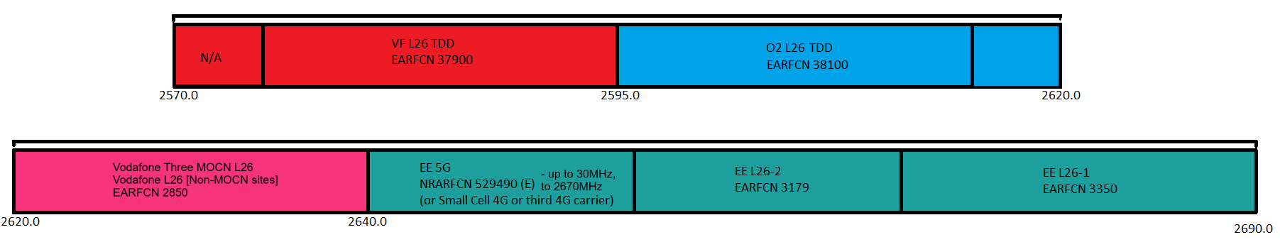 2600MHz (Band 7 [FDD] and Band 38 [TDD]) Spectrum use in the UK