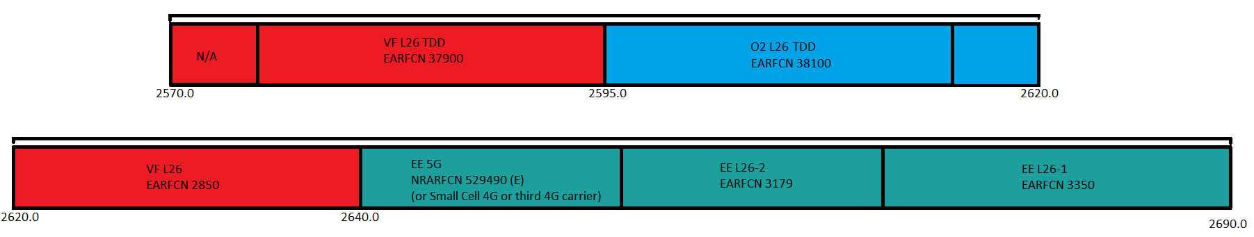 2600MHz (Band 7 [FDD] and Band 38 [TDD]) Spectrum use in the UK