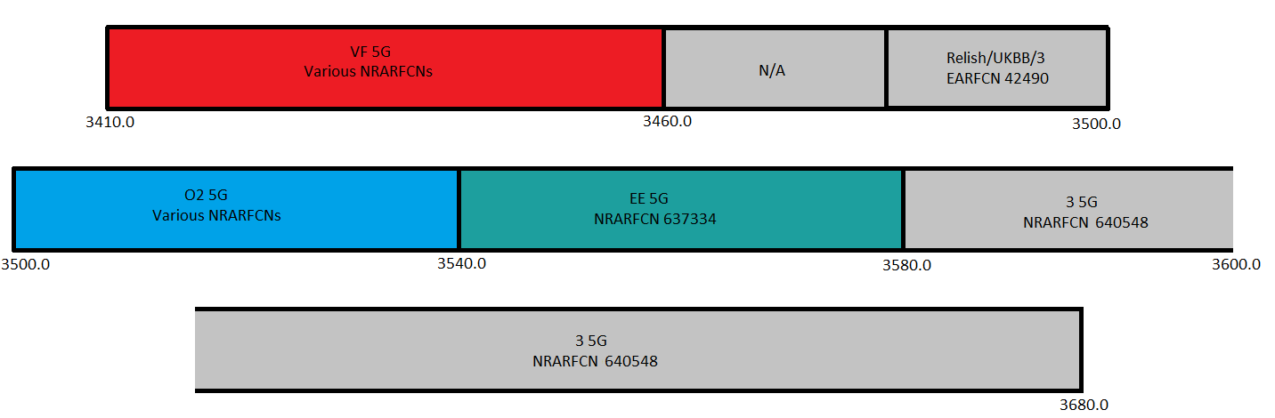 3500MHz, 3600MHz, (Band 42, 43 or NR 78) Spectrum use in the UK