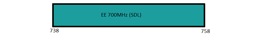 EE 700MHz SDL in the UK