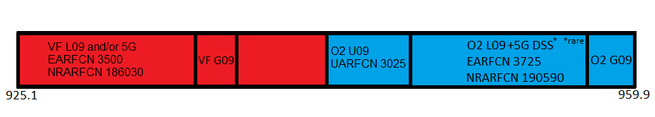 900MHz (band 8) spectrum in January 2024 in use by Vodafone and O2