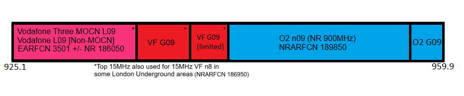900MHz (band 8) spectrum in April 2026 in use by Vodafone(Three) and O2 (VMO2)