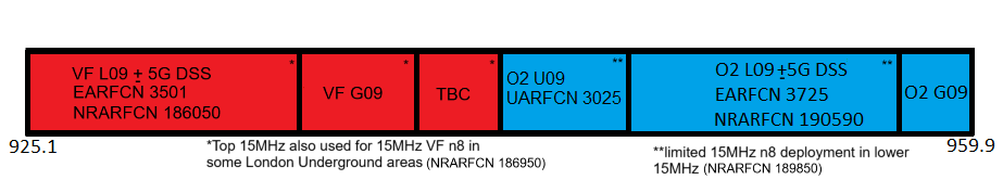 900MHz (band 8) spectrum in January 2024 in use by Vodafone and O2