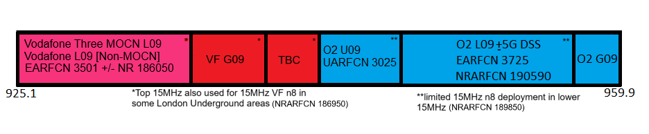 900MHz (band 8) spectrum in January 2024 in use by Vodafone and O2