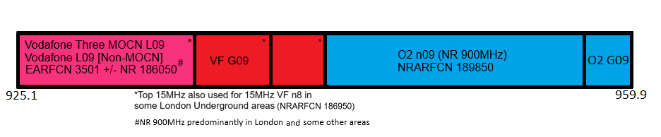 900MHz (band 8) spectrum in September 2026 in use by Vodafone(Three) and O2 (VMO2)