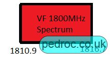 Vodafone UK's 1800MHz spectrum
