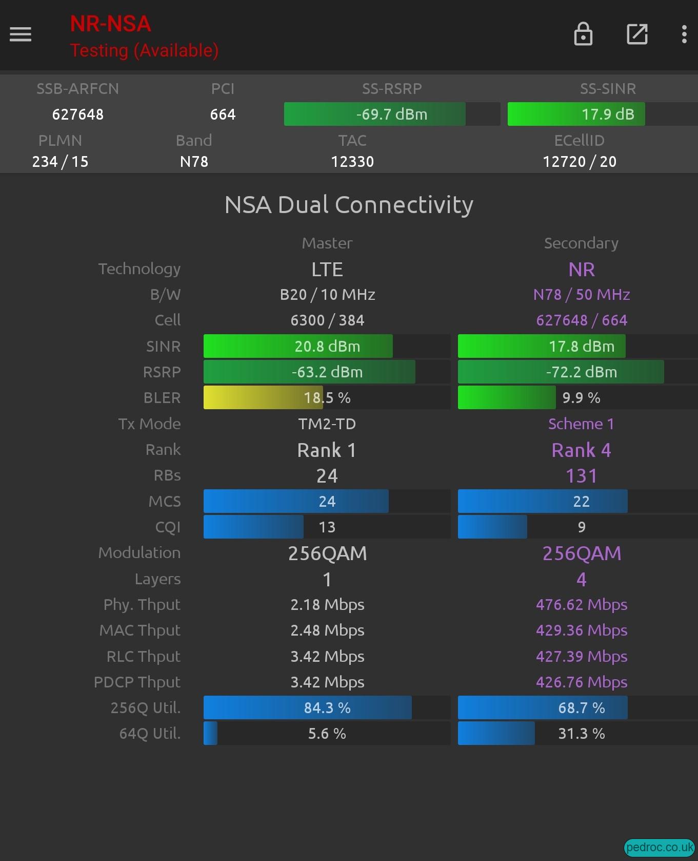 Vodafone Ericsson 5G performance in Whitehall, London