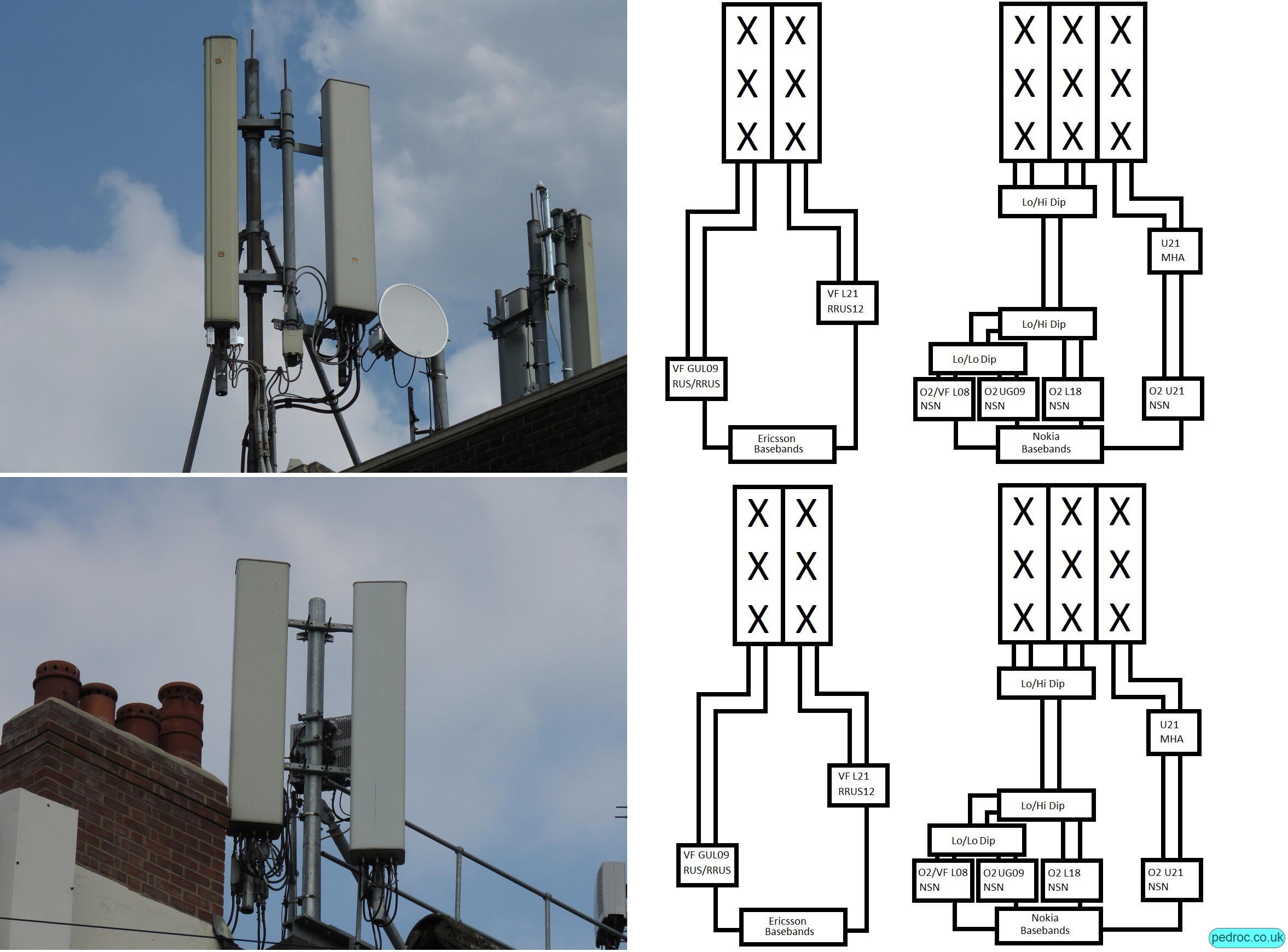 Two masts with LTE 900MHz in/around Leytonstone