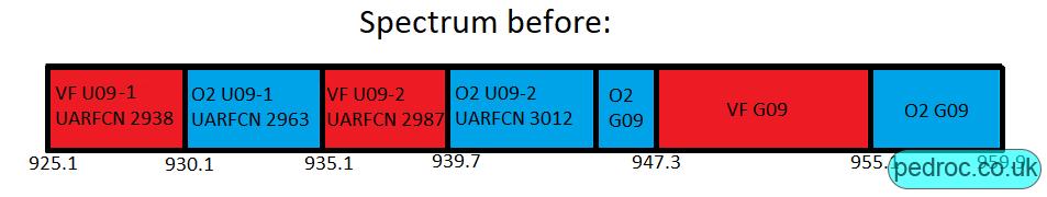 Vodafone's 900MHz spectrum before refarm