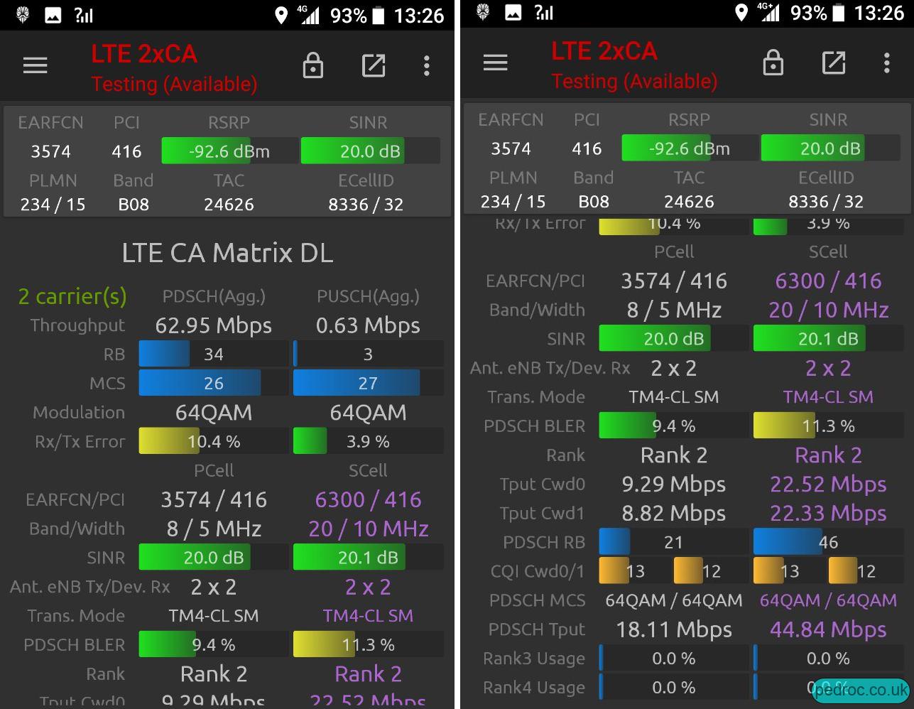 Vodafone's South Huawei 900MHz 4G