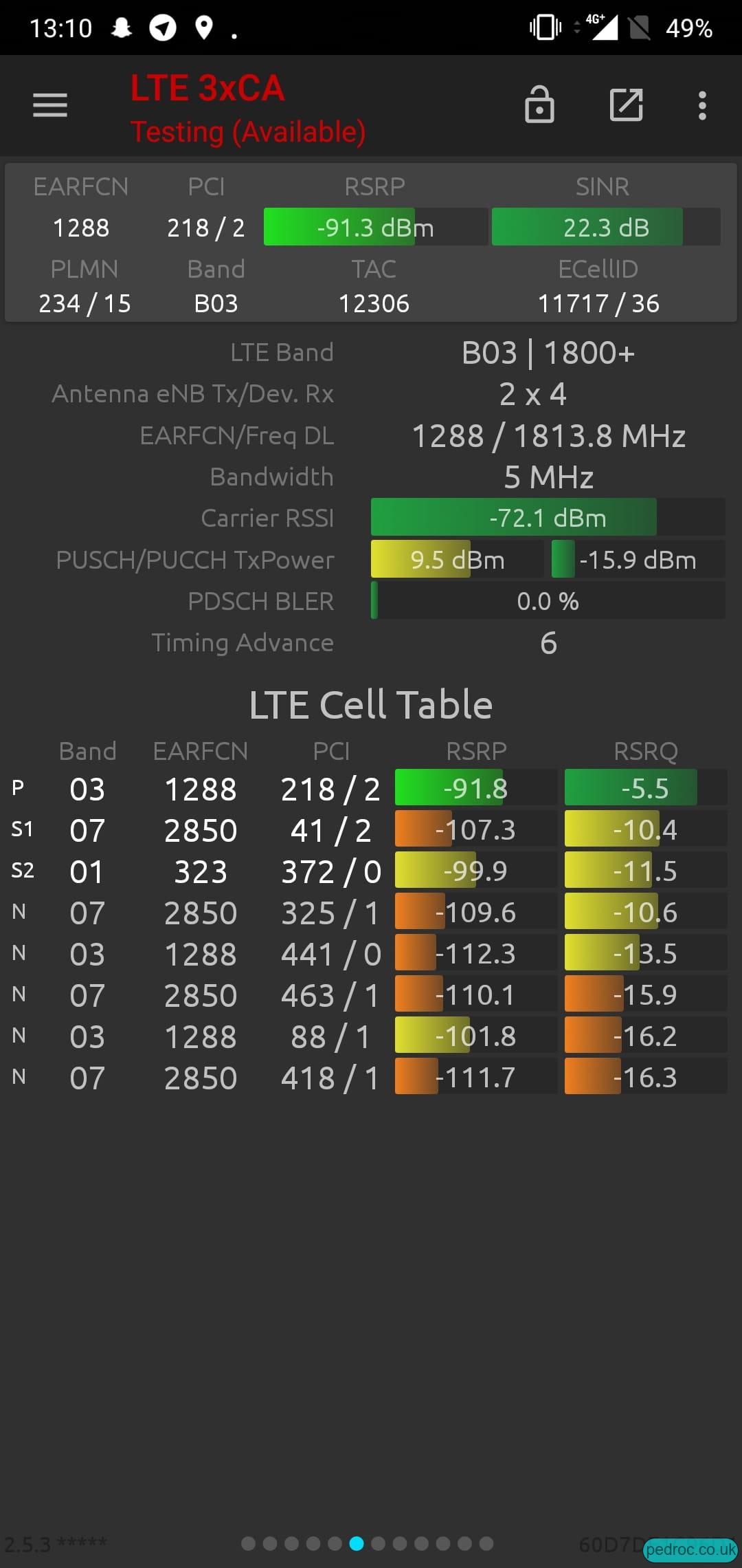 Vodafone 1+3+7 CA