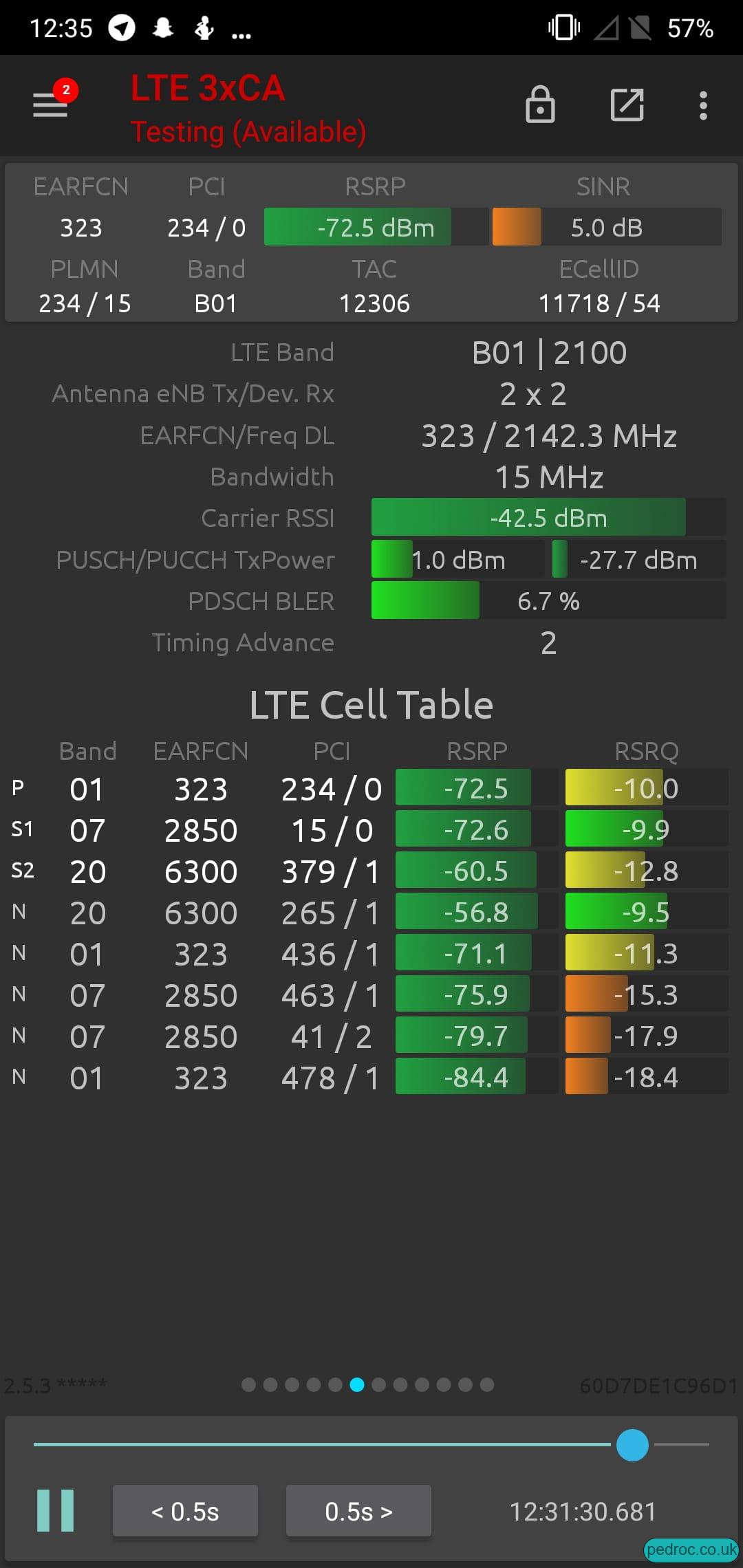 Vodafone 1+7+20 CA